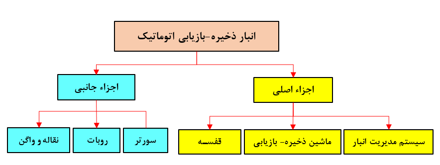 تصویر ذخیره بازیابی